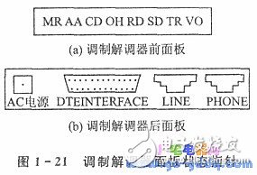 51單片機串行接口和調(diào)制解調(diào)器的遠(yuǎn)程通信實現(xiàn)