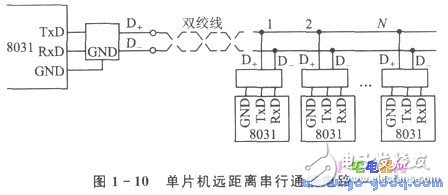單片機(jī)遠(yuǎn)距離多機(jī)串行通信應(yīng)用