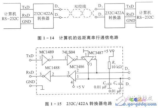 單片機遠距離多機串行通信應用