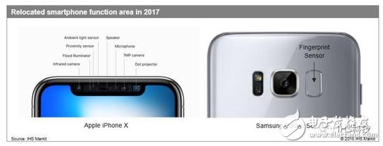 劉海全面屏還能火多久？無(wú)劉海全面屏已研發(fā)成功