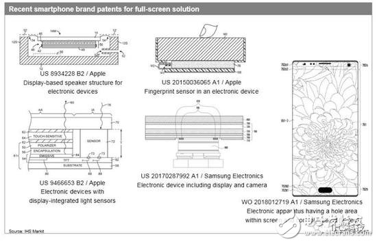 劉海全面屏還能火多久？無(wú)劉海全面屏已研發(fā)成功
