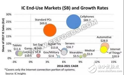 低功耗廣域物聯(lián)網(wǎng)的技術紛爭