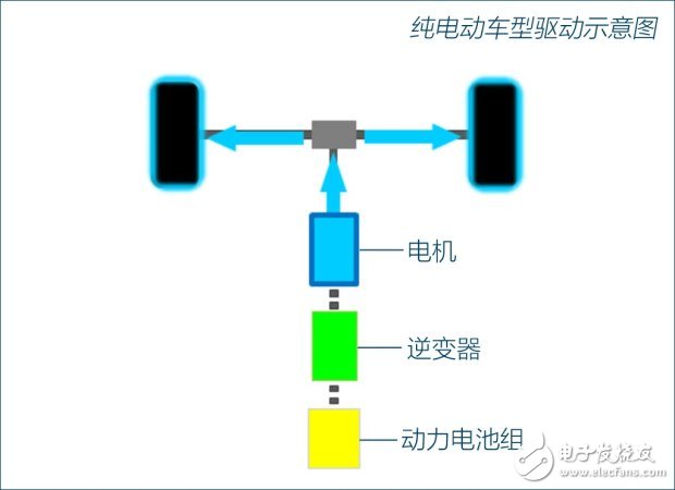 加油的純電動汽車e-POWER技術(shù)詳解