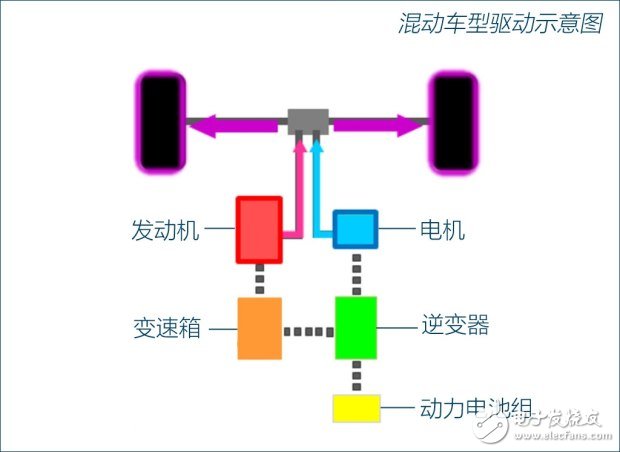 加油的純電動汽車e-POWER技術(shù)詳解