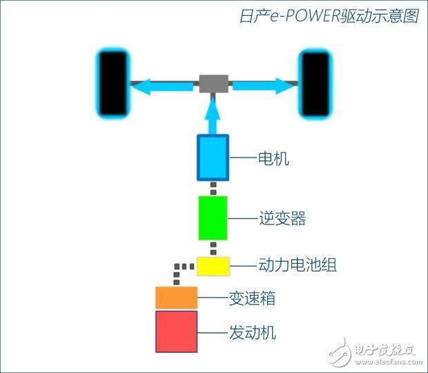 加油的純電動汽車e-POWER技術(shù)詳解