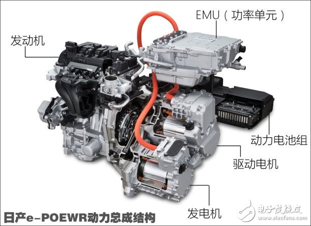 加油的純電動汽車e-POWER技術(shù)詳解