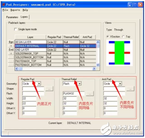 熱焊盤VS反焊盤，硬件工程師不可不知