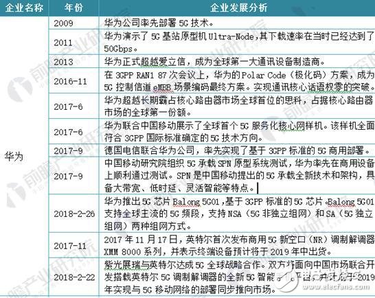 5G芯片成熱寵 芯片助力未來發(fā)展