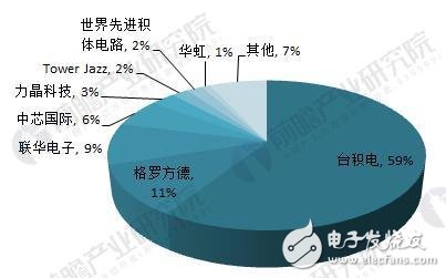 5G芯片成熱寵 芯片助力未來(lái)發(fā)展