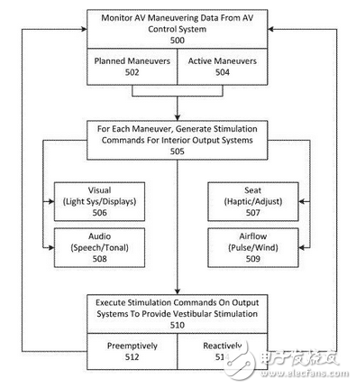 防暈車專利:自動(dòng)駕駛不再怕暈車