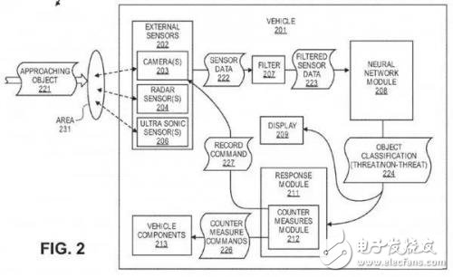 防暈車專利:自動(dòng)駕駛不再怕暈車