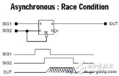 亞穩(wěn)態(tài)的定義和在設(shè)計中的問題分析
