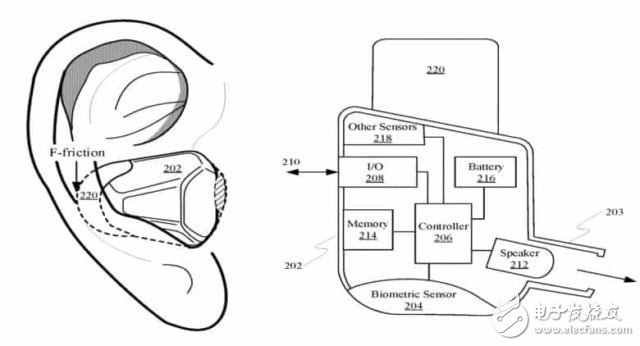 傳蘋果AirPods將內(nèi)置健康傳感器 可監(jiān)測各項(xiàng)指標(biāo)