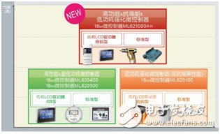 ROHM旗下藍(lán)碧石半導(dǎo)體微控制器入門套件“SK－AD01”開始網(wǎng)售。電容式開關(guān)系統(tǒng)的導(dǎo)入更輕松！