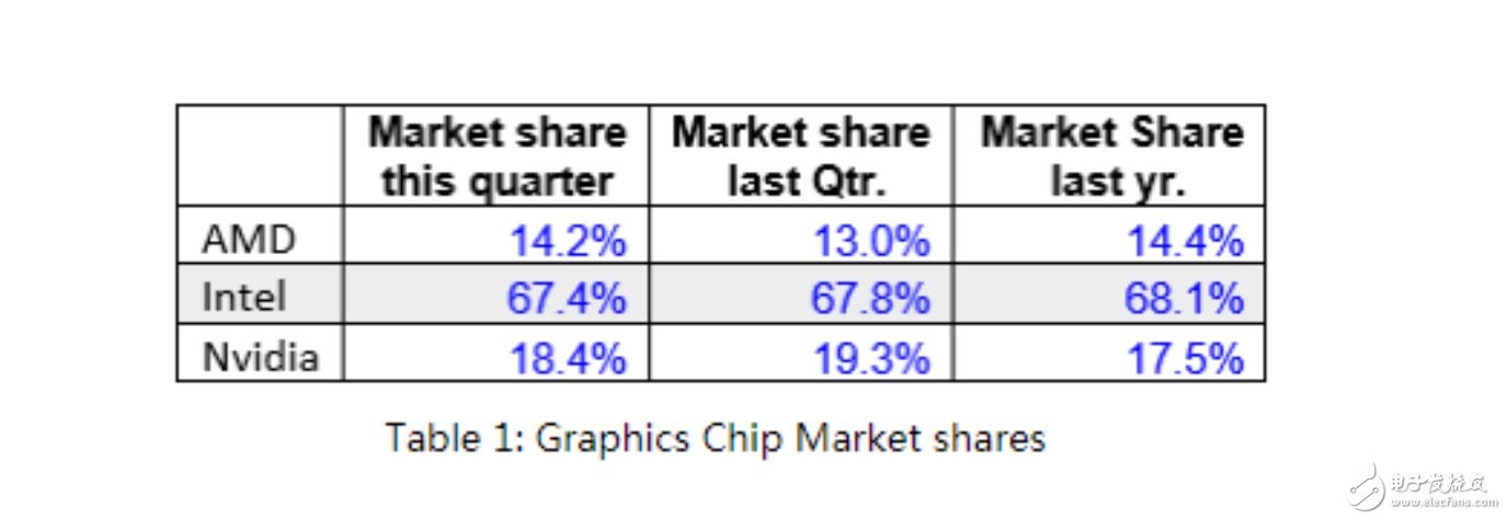 【搶單】周一要聞：智能音箱市場規(guī)模達130億美元 臺廠大搶單 5G時代即將迎來，大多數(shù)消費者過幾年才能用上  智能音箱市場規(guī)模達130億美元 臺廠大搶單；