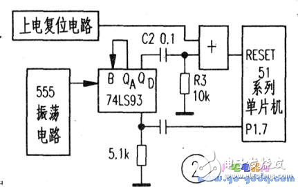 定時(shí)器“看門狗”電路的特性是什么？