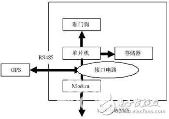 基于MAX791的看門狗電路設(shè)計