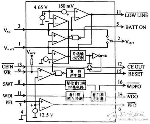 基于MAX791的看門狗電路設(shè)計