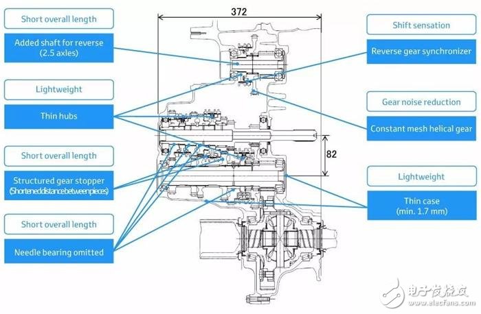 Toyota發(fā)表全新的變速箱、引擎以及四驅(qū)系統(tǒng)