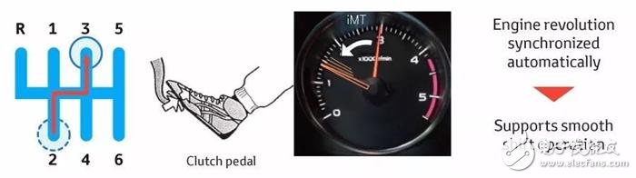 Toyota發(fā)表全新的變速箱、引擎以及四驅(qū)系統(tǒng)