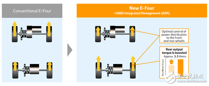 Toyota發(fā)表全新的變速箱、引擎以及四驅(qū)系統(tǒng)