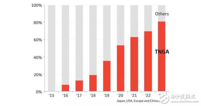 Toyota發(fā)表全新的變速箱、引擎以及四驅(qū)系統(tǒng)
