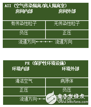 Fluke 985手持式塵埃粒子計數(shù)器應(yīng)用 如何讓粒子“可視化”