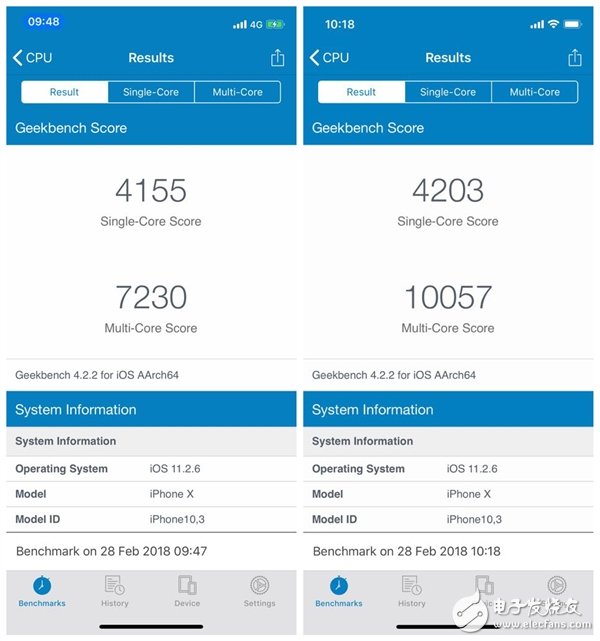 蘋(píng)果又搞鬼？iPhone X用發(fā)燙后狂降頻：性能跌到3成