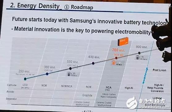12個(gè)標(biāo)準(zhǔn)評估鋰離子電池主流玩家全球排行榜出爐