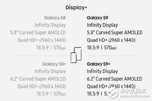 到底有啥不一樣？三星Galaxy S9詳細(xì)對(duì)比評(píng)測(cè)S8