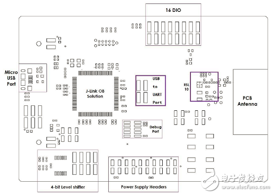 基于RSL10超低功耗多協(xié)議藍牙5系統(tǒng)級芯片解決方案