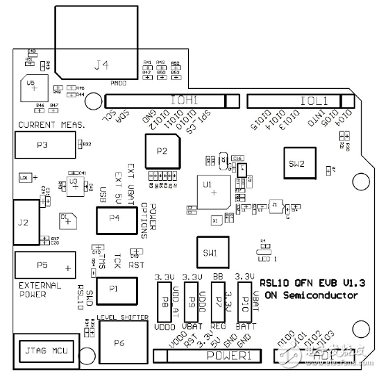基于RSL10超低功耗多協(xié)議藍牙5系統(tǒng)級芯片解決方案