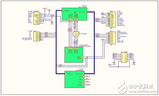 基于RSL10超低功耗多協(xié)議藍牙5系統(tǒng)級芯片解決方案