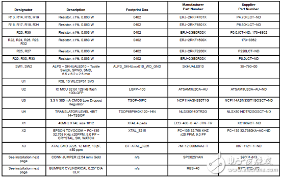 基于RSL10超低功耗多協(xié)議藍牙5系統(tǒng)級芯片解決方案