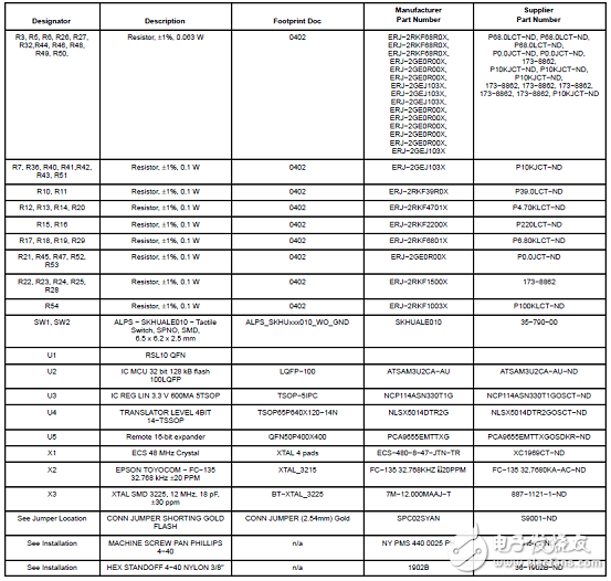 基于RSL10超低功耗多協(xié)議藍牙5系統(tǒng)級芯片解決方案