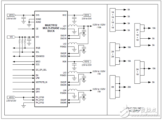 MAX77812四相大電流降壓穩(wěn)壓器解析（優(yōu)勢、電路圖、特性）
