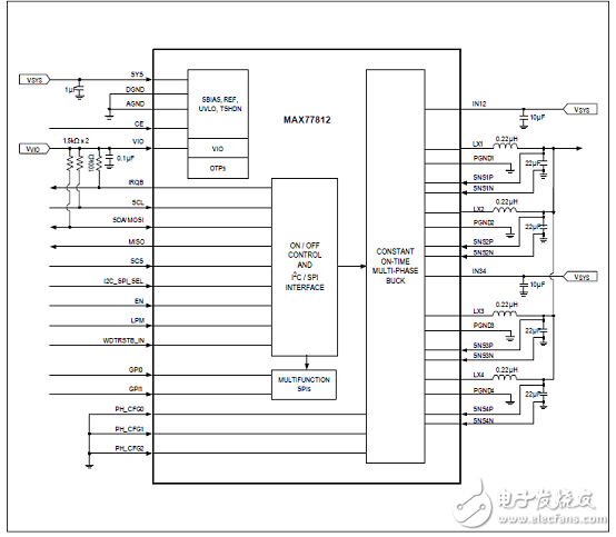 MAX77812四相大電流降壓穩(wěn)壓器解析（優(yōu)勢、電路圖、特性）
