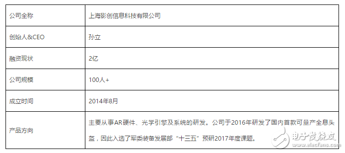 Action one的全面升級，實現(xiàn)了6自由度的全息效果