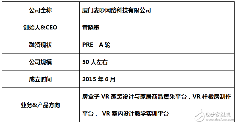 VR進(jìn)軍家裝行業(yè)：VR+家裝在VR圈搞事情？