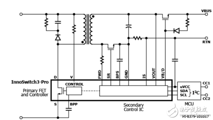 PI強(qiáng)推離線(xiàn)式開(kāi)關(guān)電源InnoSwitch3