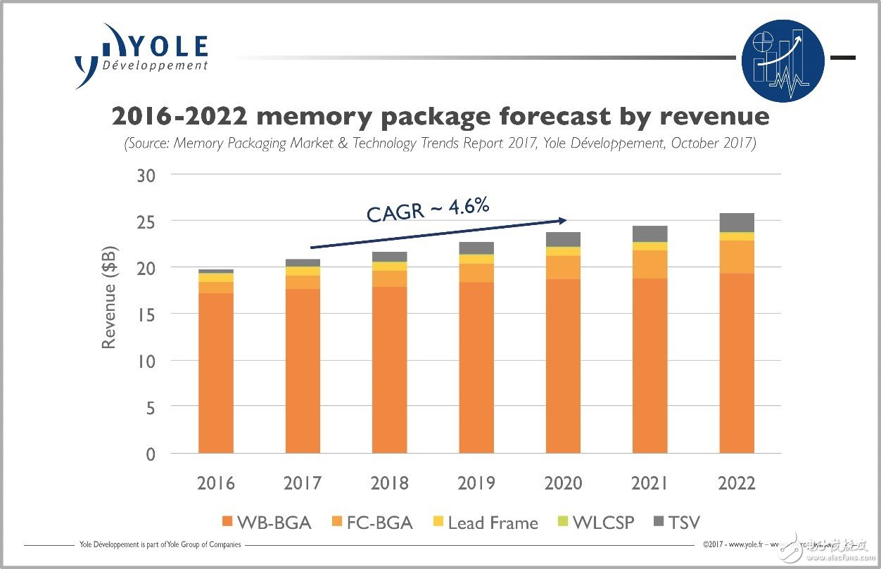 中國(guó)發(fā)展存儲(chǔ)器產(chǎn)業(yè)的介紹