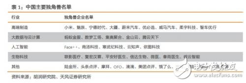 中國(guó)的獨(dú)角獸公司有哪些