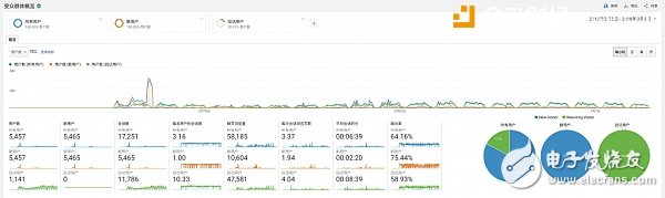 區(qū)塊鏈游戲誕生？ 還為時過早