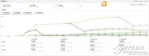 區(qū)塊鏈游戲誕生？ 還為時過早