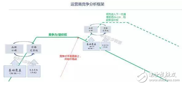 5G運(yùn)營(yíng)商想說愛你不容易_5G大戰(zhàn)中處境分析
