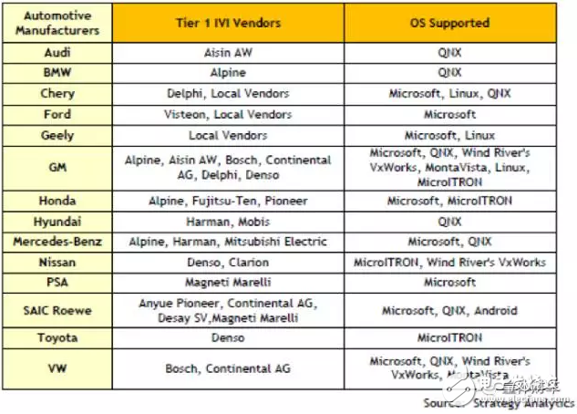 車載操作系統(tǒng)你都知道嗎？三分鐘解車載操作系統(tǒng)前世今生