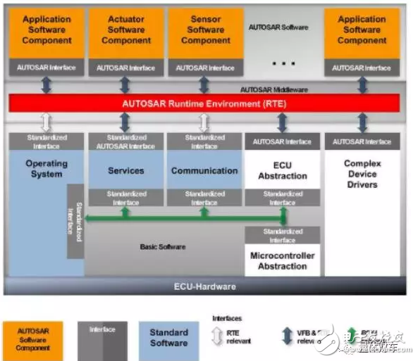 車載操作系統(tǒng)你都知道嗎？三分鐘解車載操作系統(tǒng)前世今生