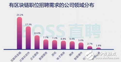 你還不來(lái)看一看  平均薪資2.58萬(wàn)的區(qū)塊鏈