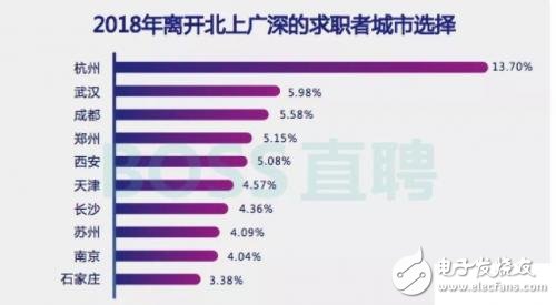 你還不來(lái)看一看  平均薪資2.58萬(wàn)的區(qū)塊鏈