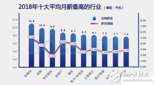 你還不來(lái)看一看  平均薪資2.58萬(wàn)的區(qū)塊鏈